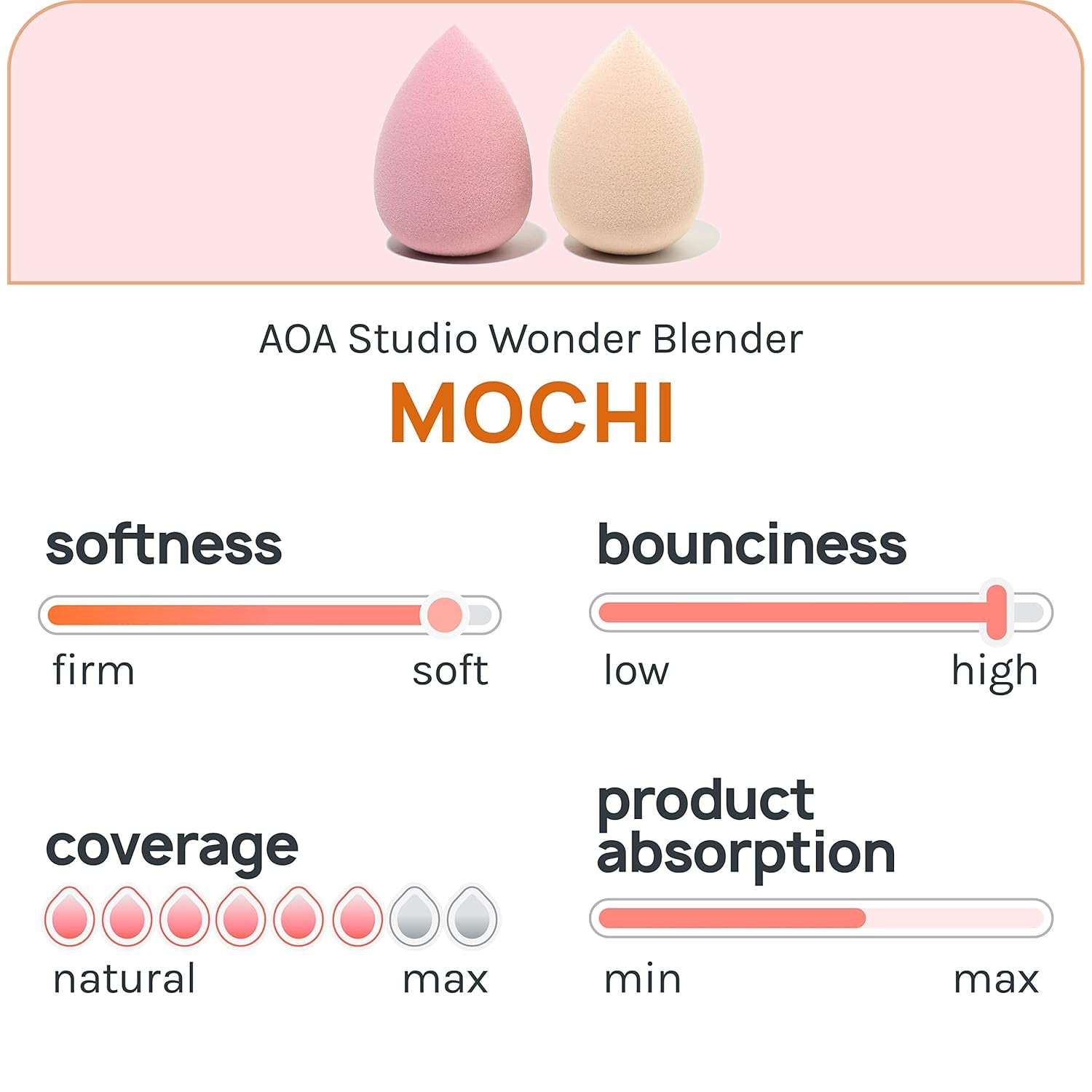 Transform Your Makeup Game with the Collection Makeup Mochi Sponge Set - 6 Versatile Blenders for Flawless Application of Powder, Cream, and Liquid Products